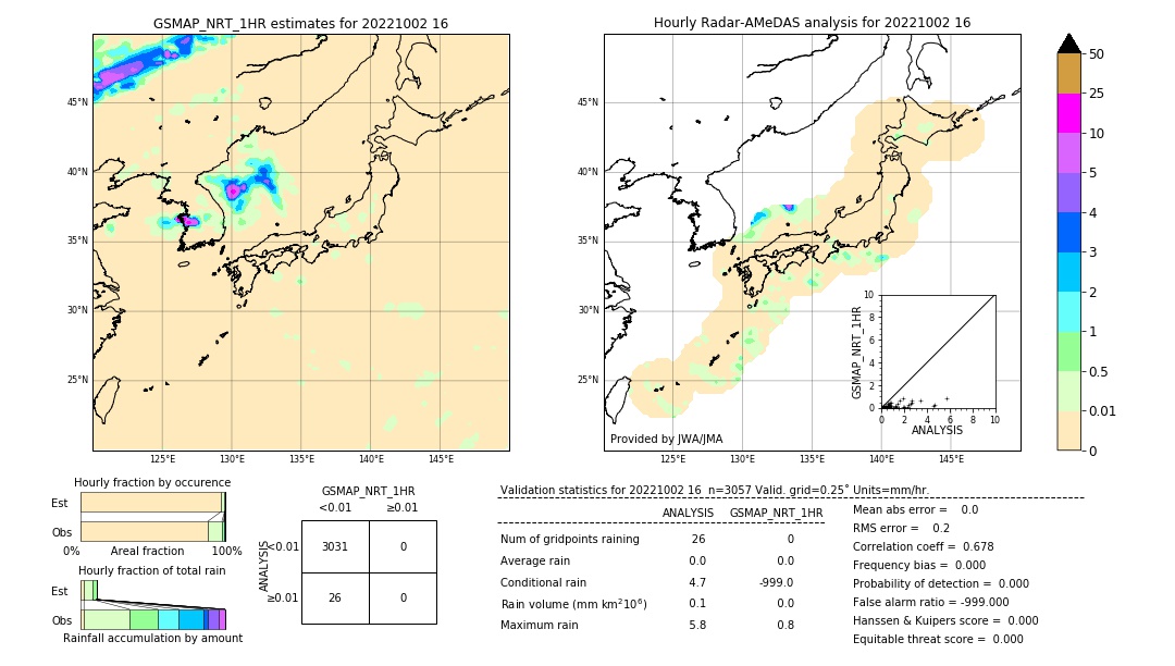 GSMaP NRT validation image. 2022/10/02 16