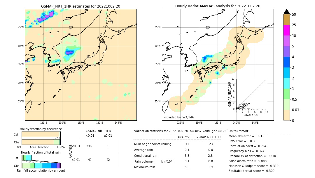 GSMaP NRT validation image. 2022/10/02 20