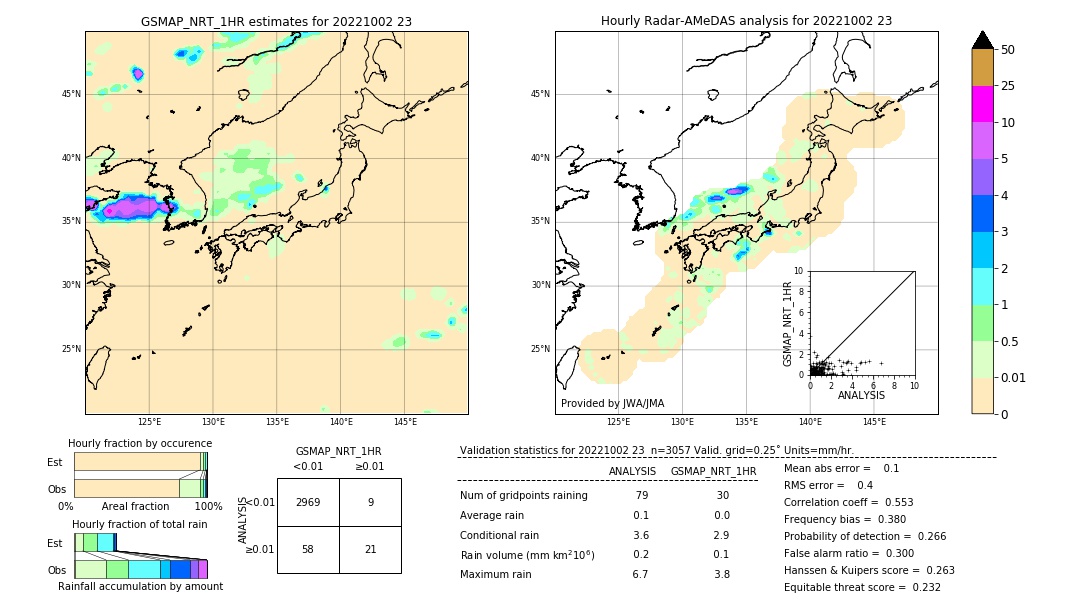 GSMaP NRT validation image. 2022/10/02 23