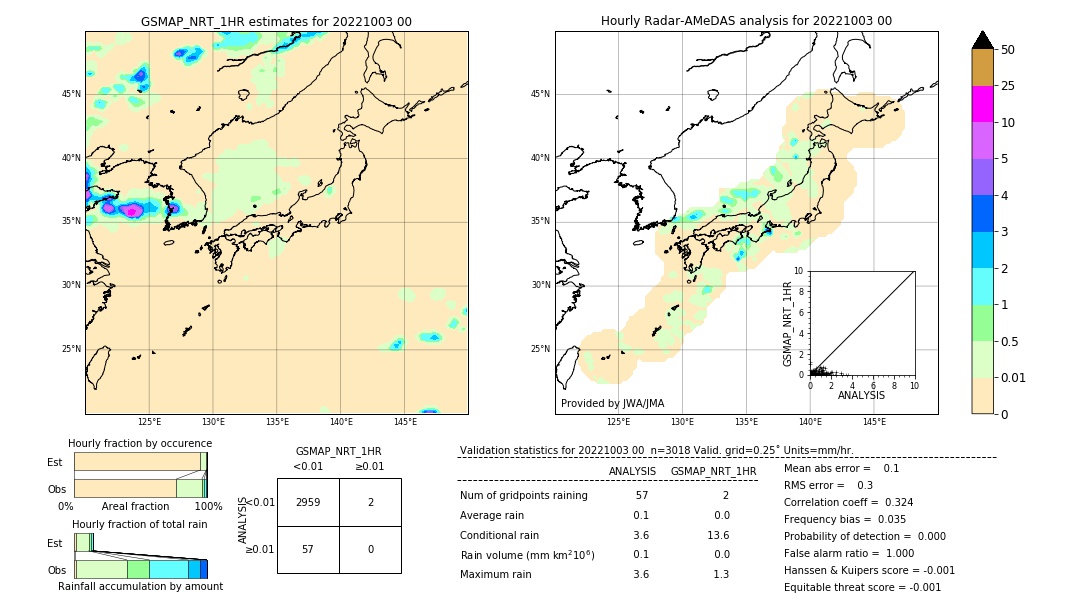 GSMaP NRT validation image. 2022/10/03 00