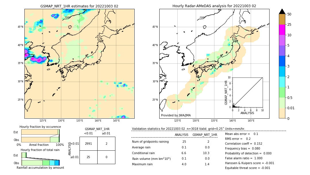 GSMaP NRT validation image. 2022/10/03 02