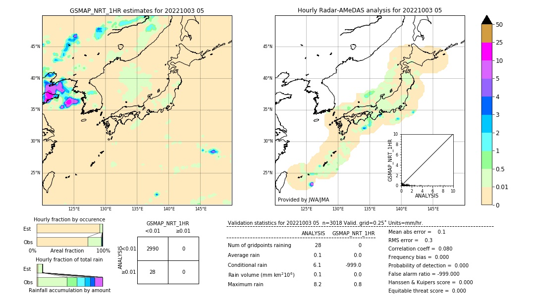 GSMaP NRT validation image. 2022/10/03 05