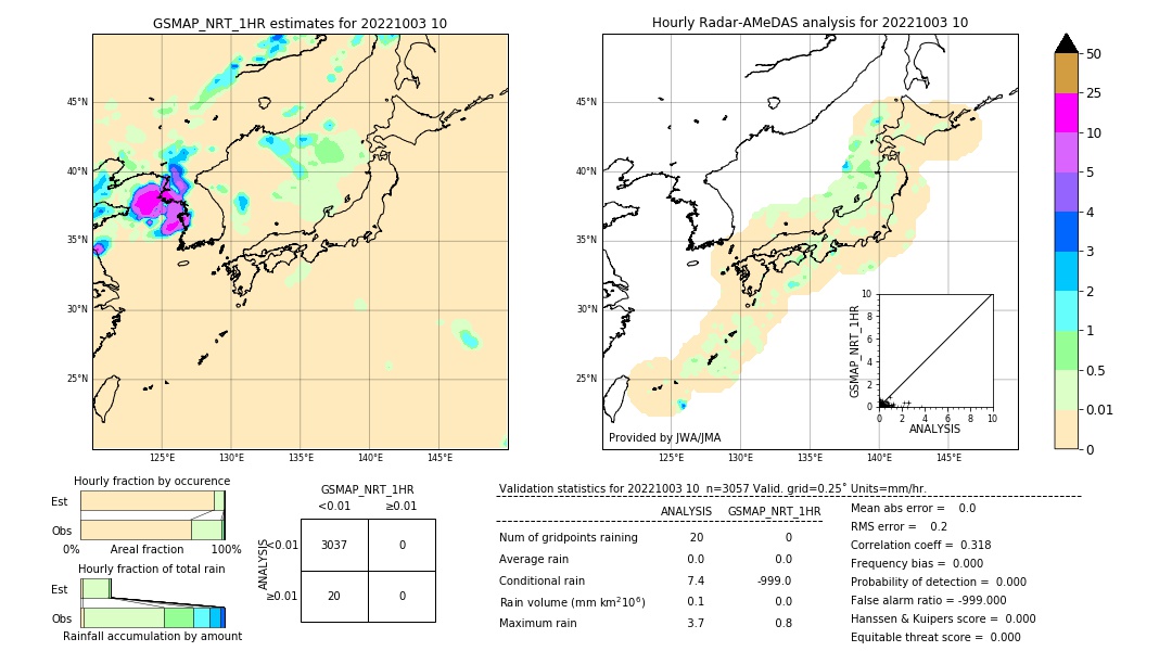 GSMaP NRT validation image. 2022/10/03 10