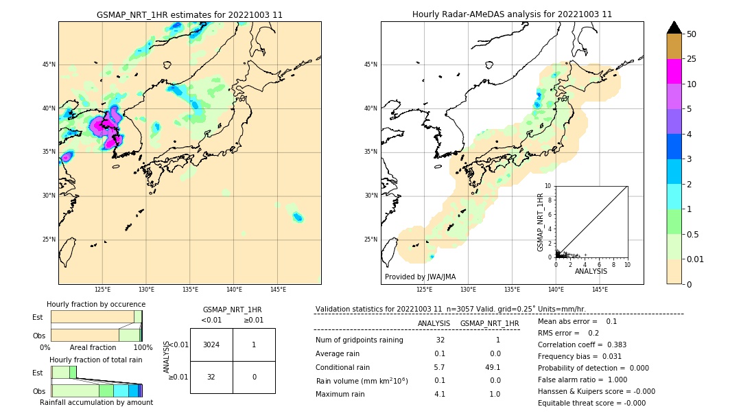 GSMaP NRT validation image. 2022/10/03 11