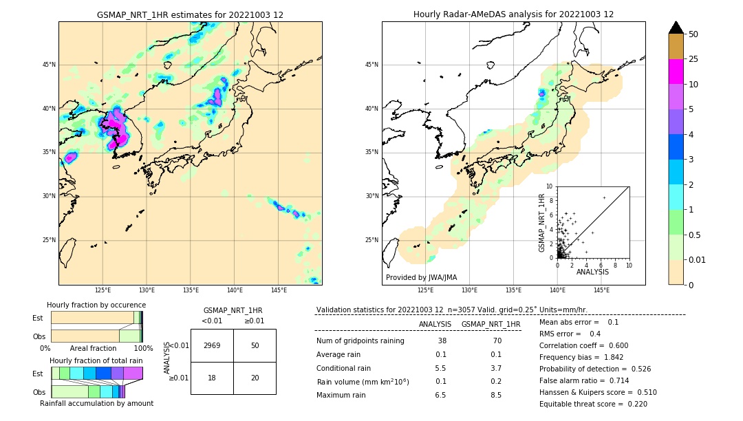 GSMaP NRT validation image. 2022/10/03 12