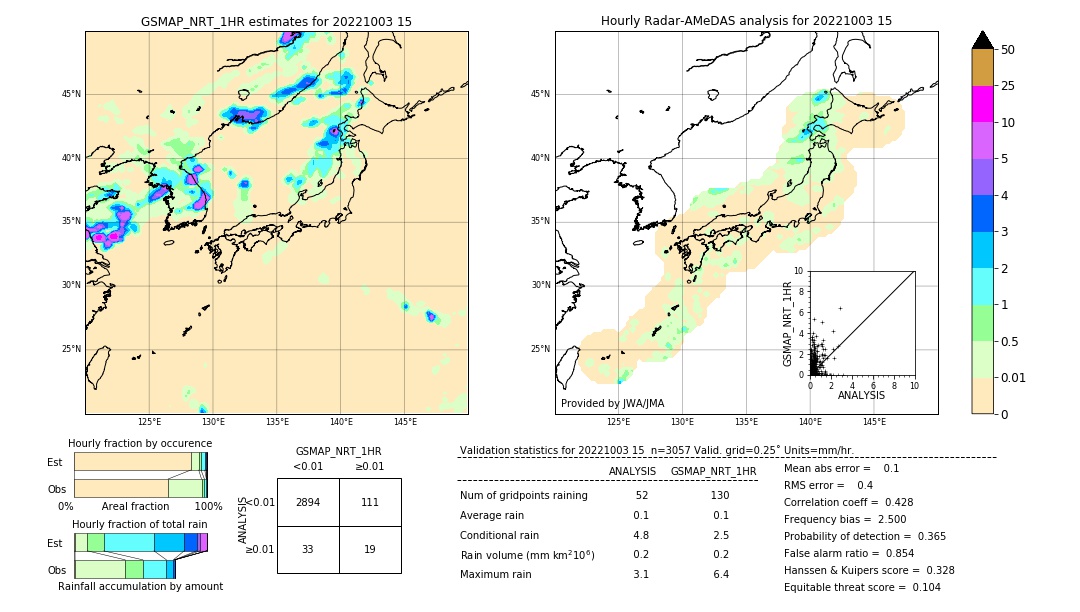 GSMaP NRT validation image. 2022/10/03 15