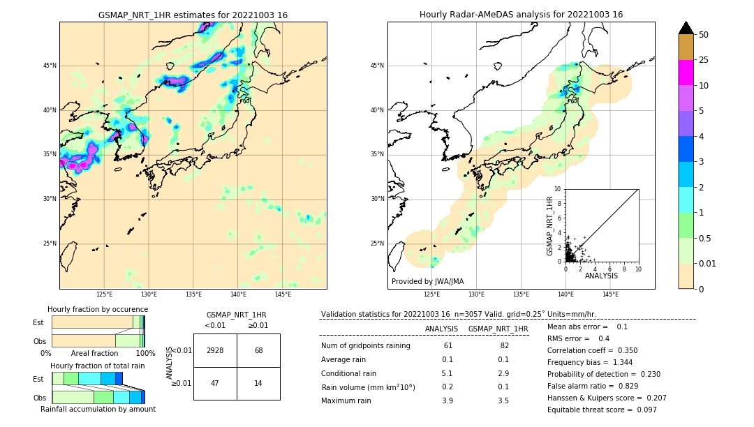 GSMaP NRT validation image. 2022/10/03 16