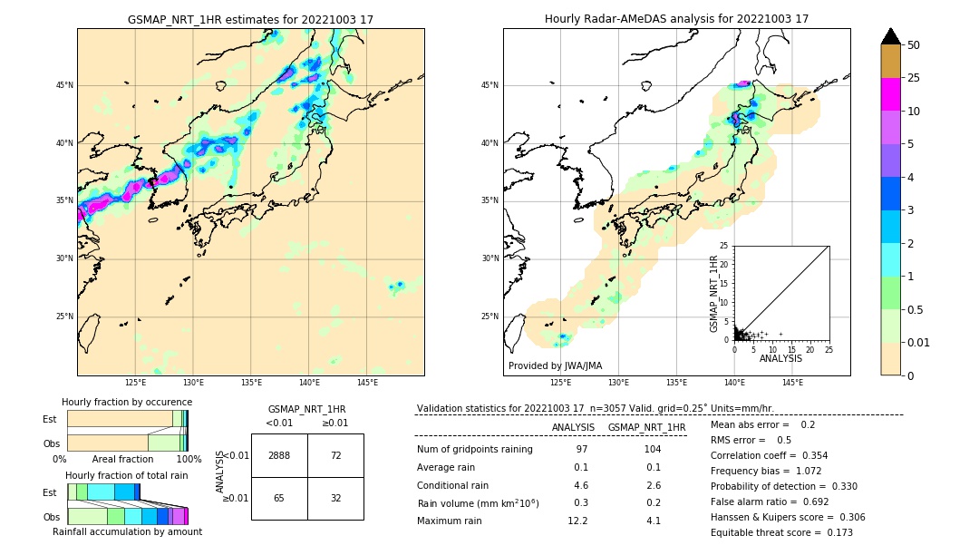 GSMaP NRT validation image. 2022/10/03 17