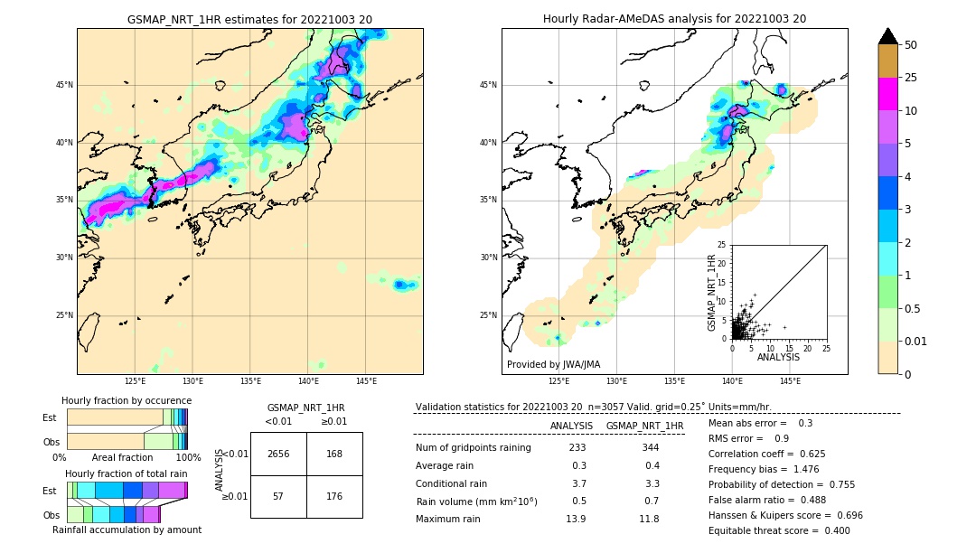 GSMaP NRT validation image. 2022/10/03 20