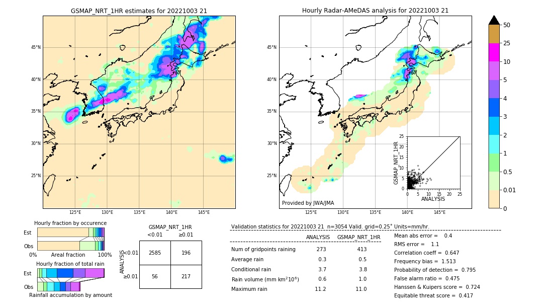 GSMaP NRT validation image. 2022/10/03 21