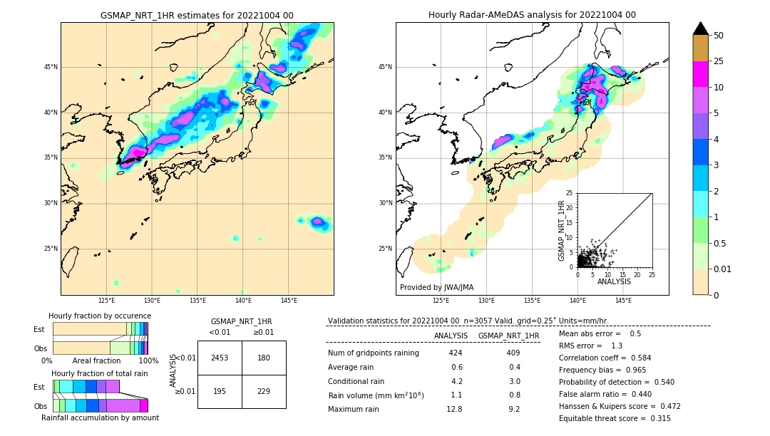 GSMaP NRT validation image. 2022/10/04 00