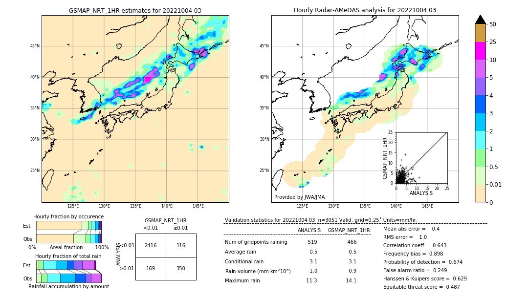 GSMaP NRT validation image. 2022/10/04 03