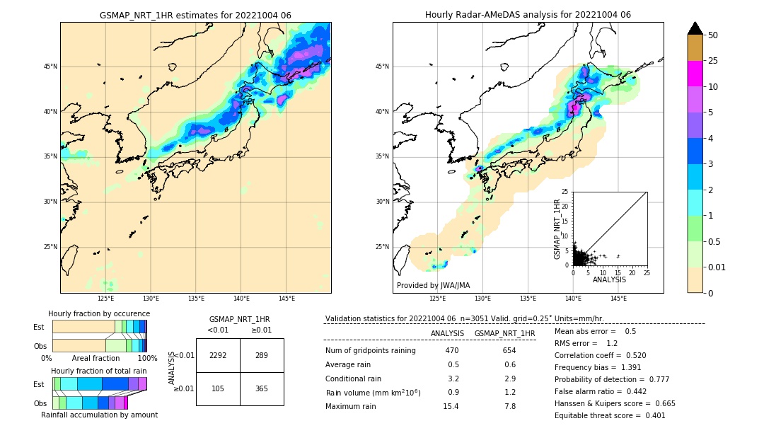 GSMaP NRT validation image. 2022/10/04 06