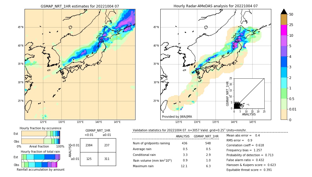 GSMaP NRT validation image. 2022/10/04 07