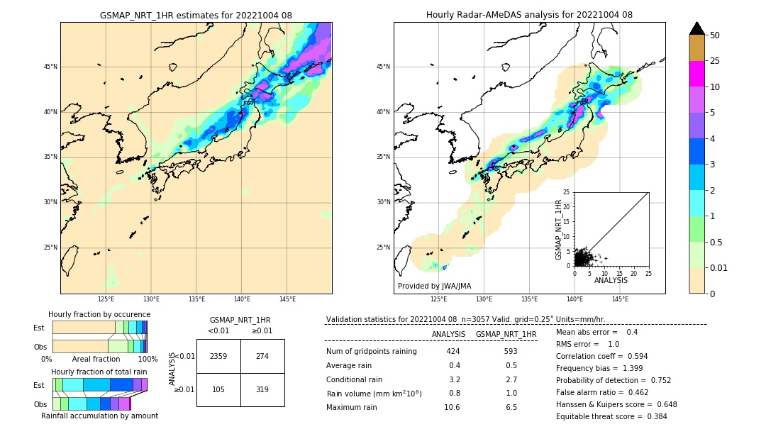 GSMaP NRT validation image. 2022/10/04 08