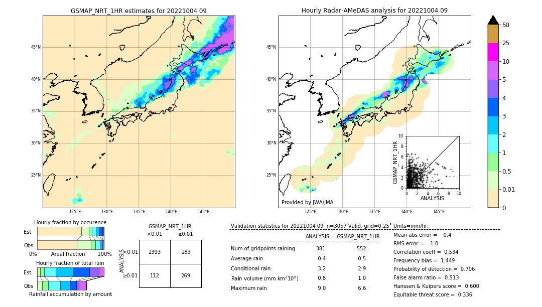 GSMaP NRT validation image. 2022/10/04 09