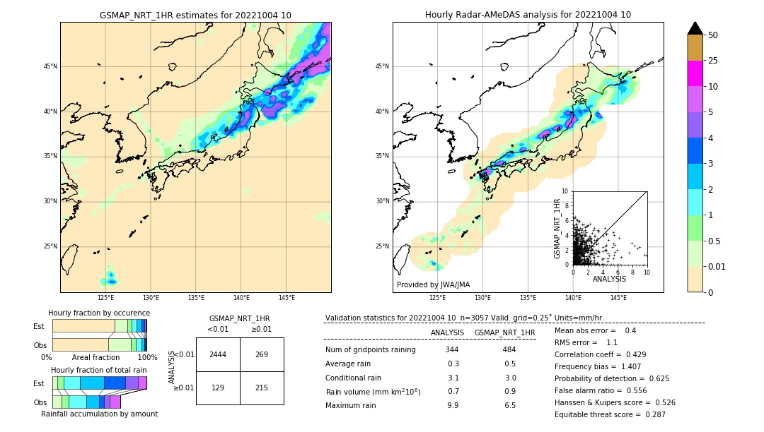 GSMaP NRT validation image. 2022/10/04 10