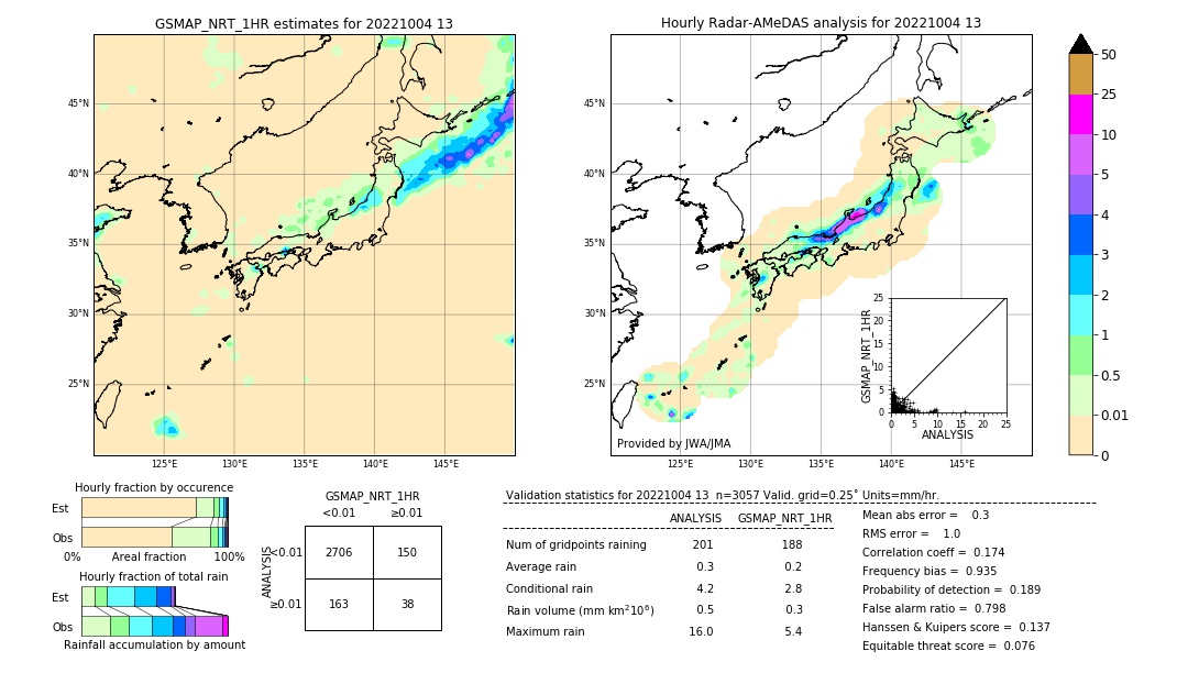 GSMaP NRT validation image. 2022/10/04 13