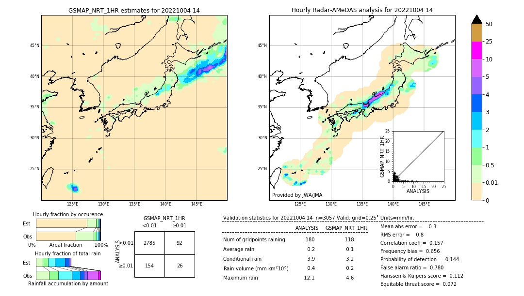 GSMaP NRT validation image. 2022/10/04 14