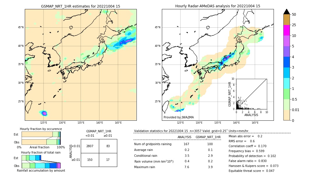 GSMaP NRT validation image. 2022/10/04 15