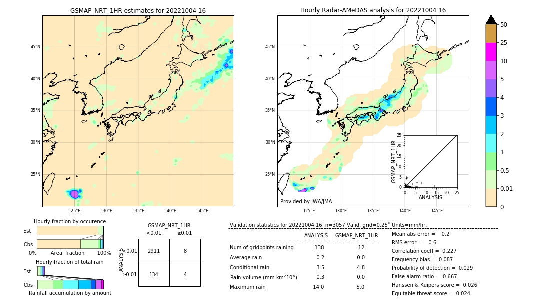 GSMaP NRT validation image. 2022/10/04 16