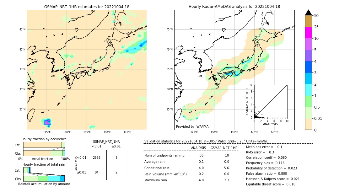 GSMaP NRT validation image. 2022/10/04 18