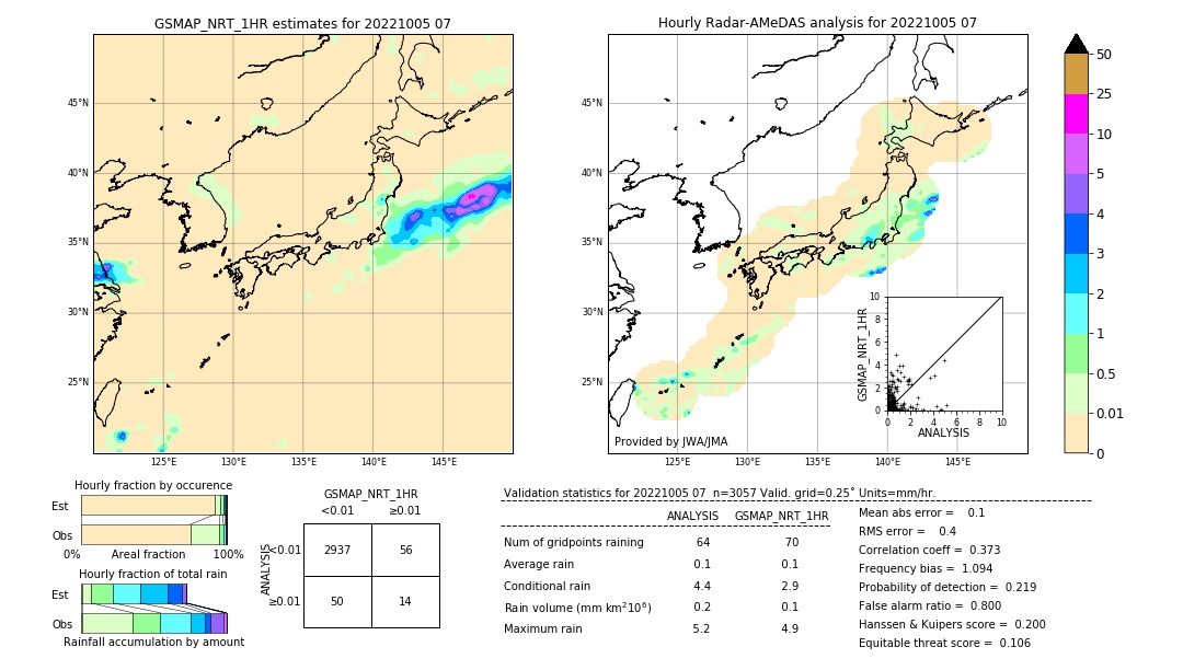 GSMaP NRT validation image. 2022/10/05 07