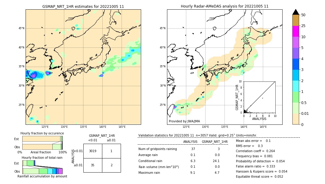 GSMaP NRT validation image. 2022/10/05 11