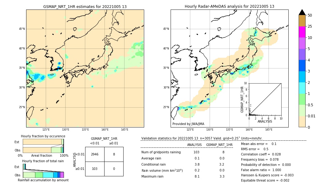 GSMaP NRT validation image. 2022/10/05 13