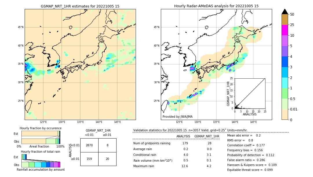 GSMaP NRT validation image. 2022/10/05 15