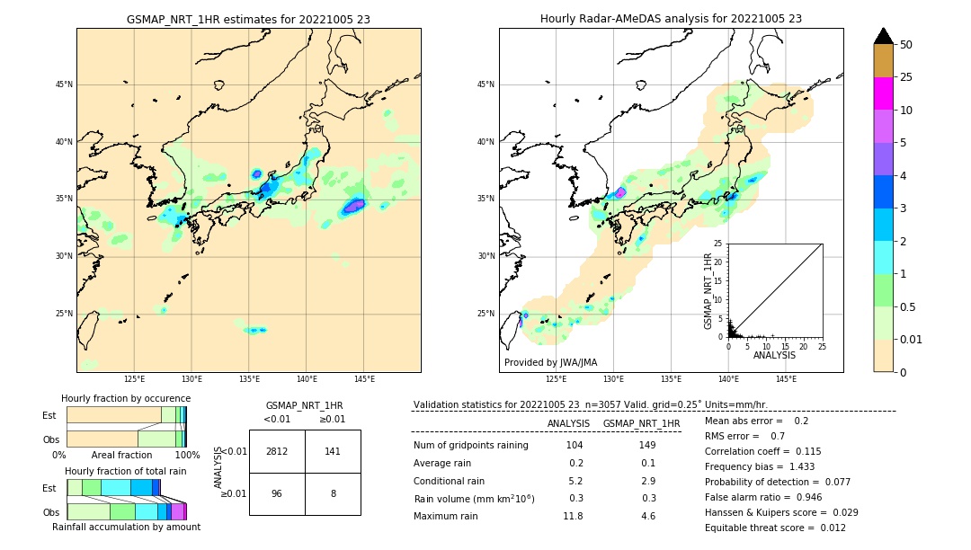 GSMaP NRT validation image. 2022/10/05 23