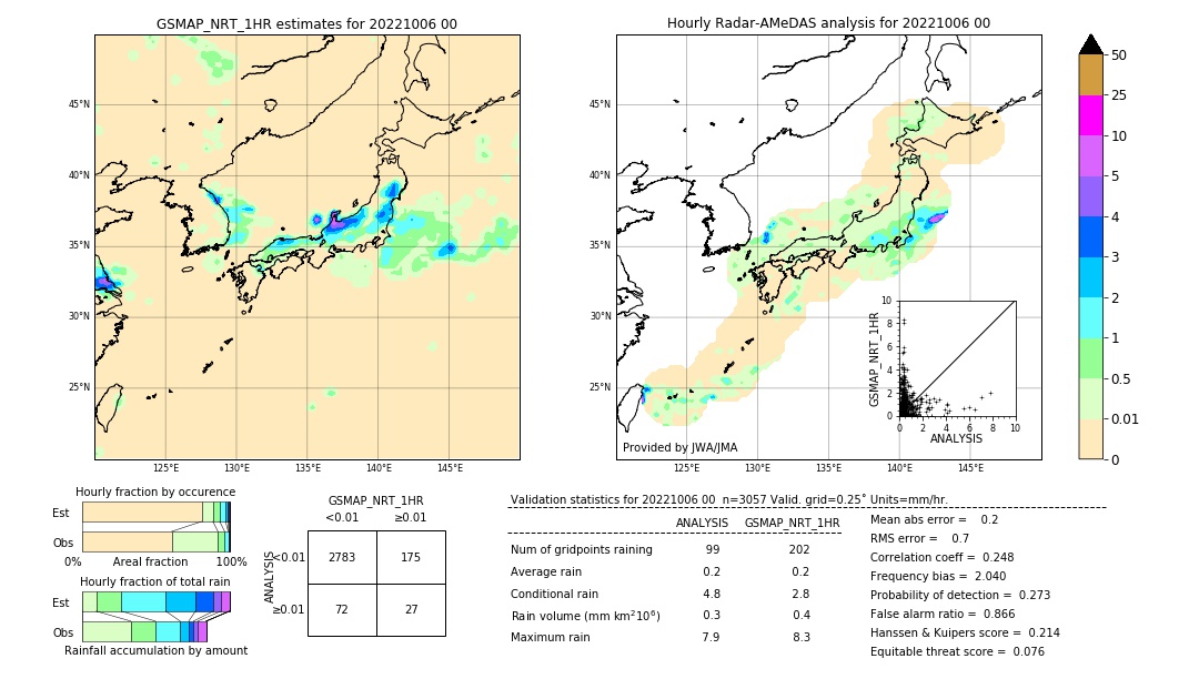 GSMaP NRT validation image. 2022/10/06 00