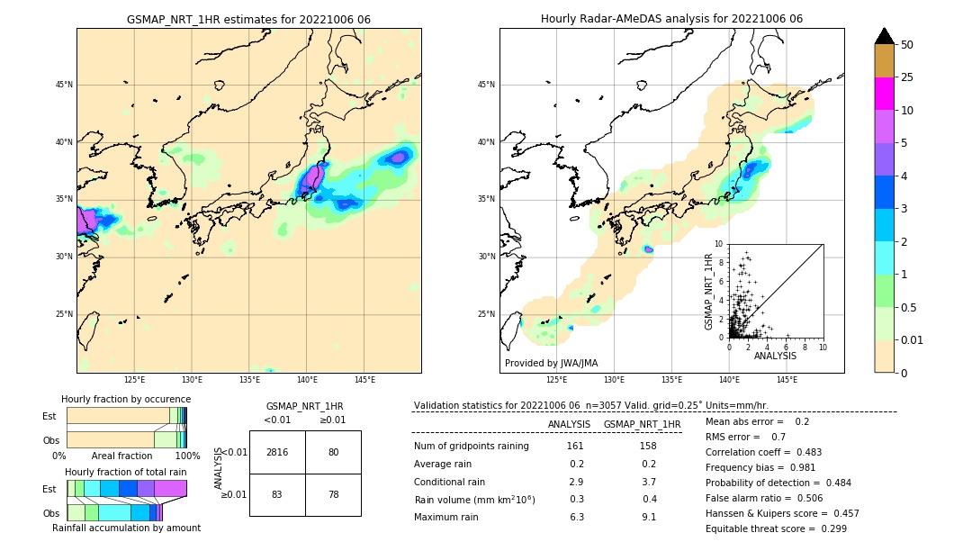 GSMaP NRT validation image. 2022/10/06 06