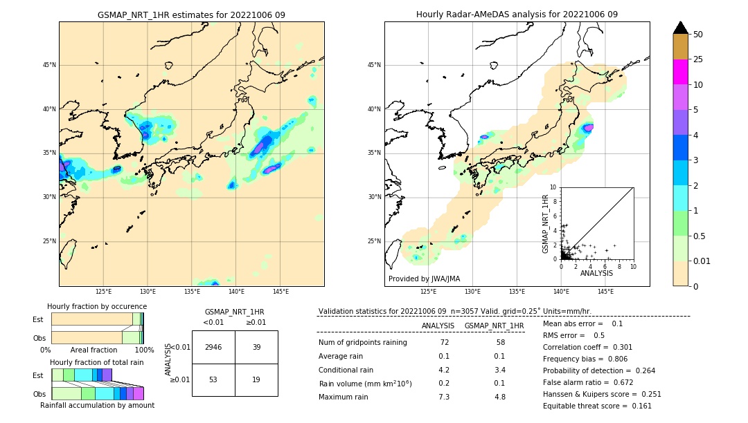 GSMaP NRT validation image. 2022/10/06 09