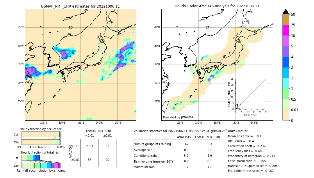 GSMaP NRT validation image. 2022/10/06 11