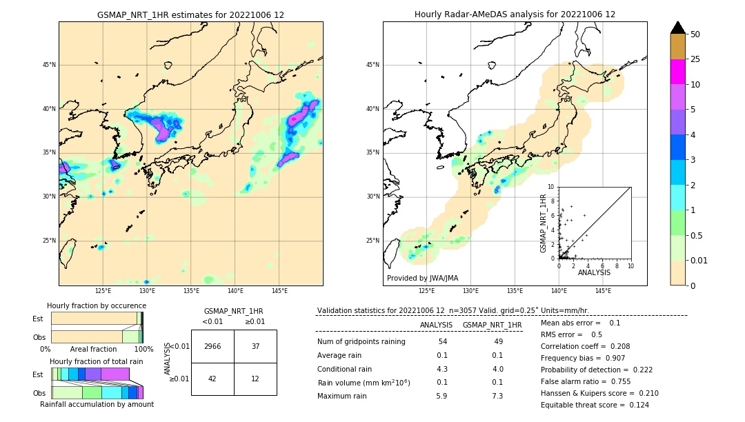 GSMaP NRT validation image. 2022/10/06 12