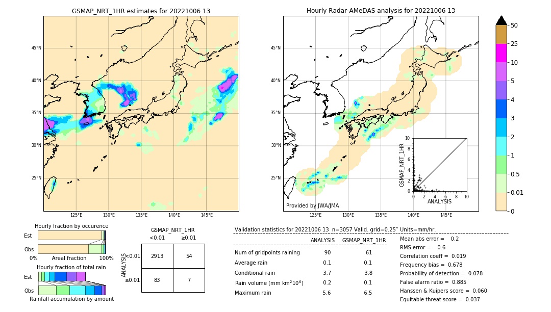 GSMaP NRT validation image. 2022/10/06 13