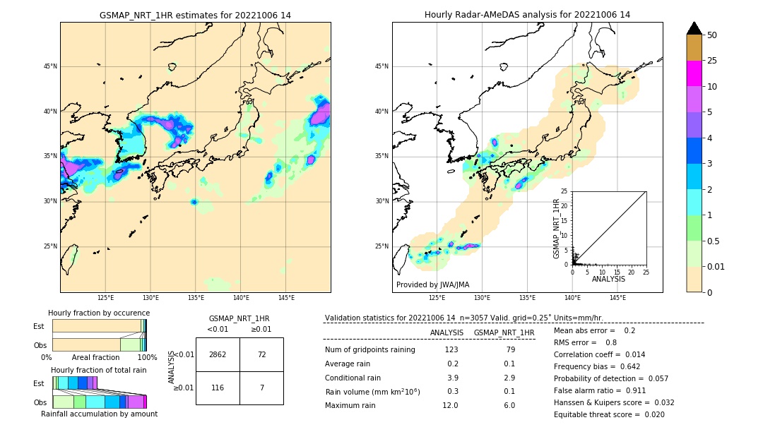 GSMaP NRT validation image. 2022/10/06 14