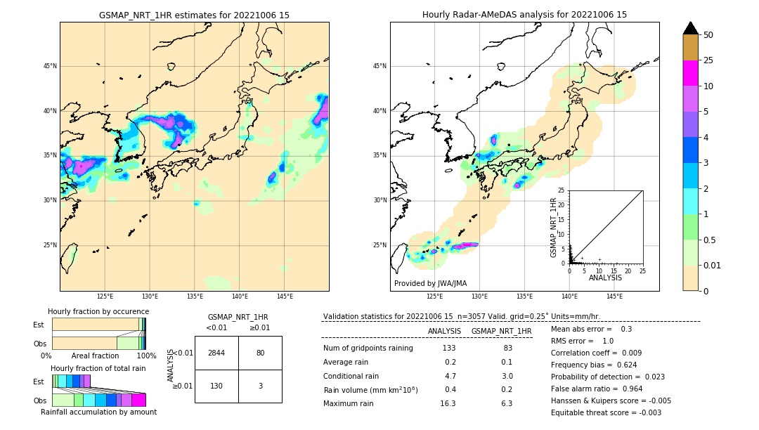 GSMaP NRT validation image. 2022/10/06 15