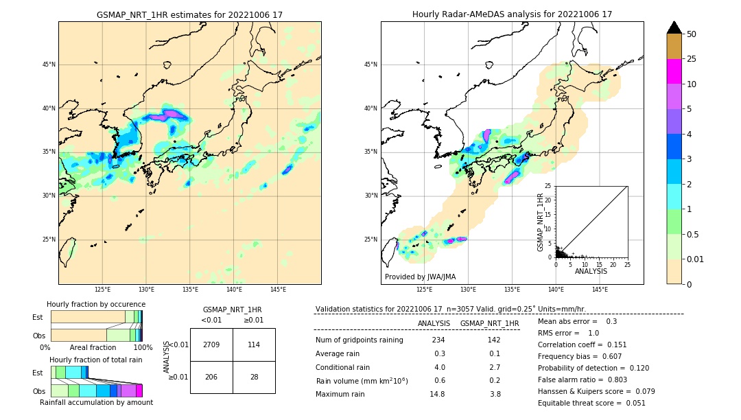 GSMaP NRT validation image. 2022/10/06 17