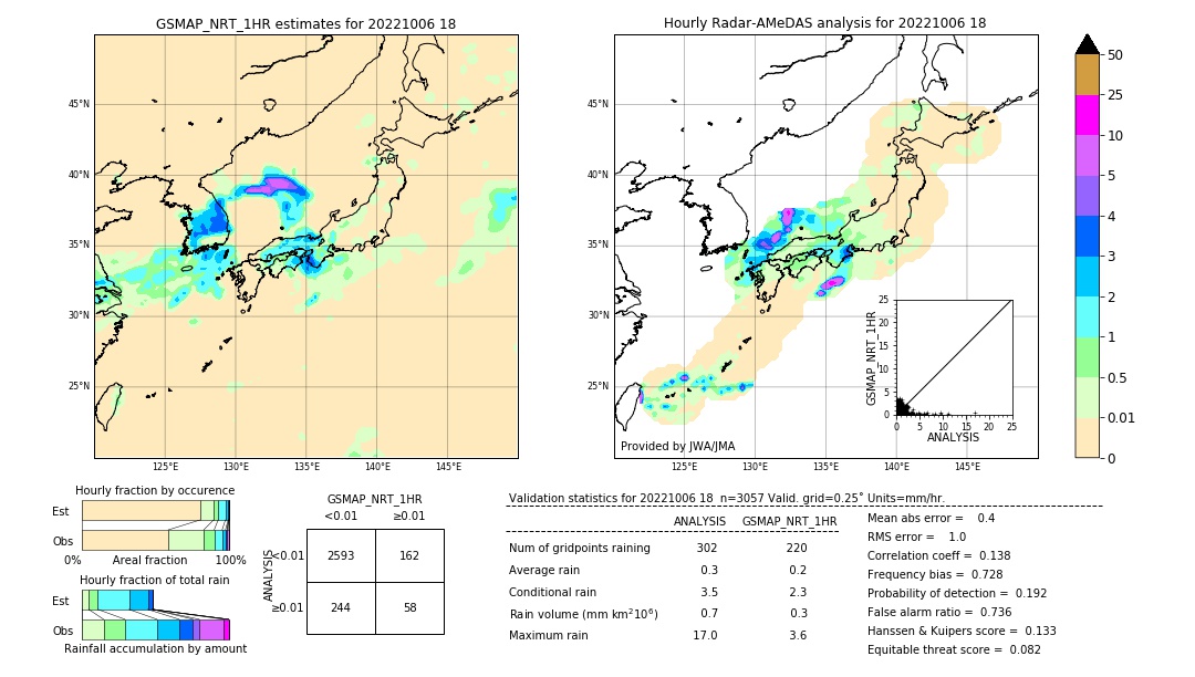 GSMaP NRT validation image. 2022/10/06 18