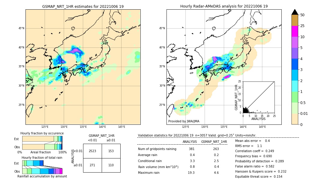 GSMaP NRT validation image. 2022/10/06 19