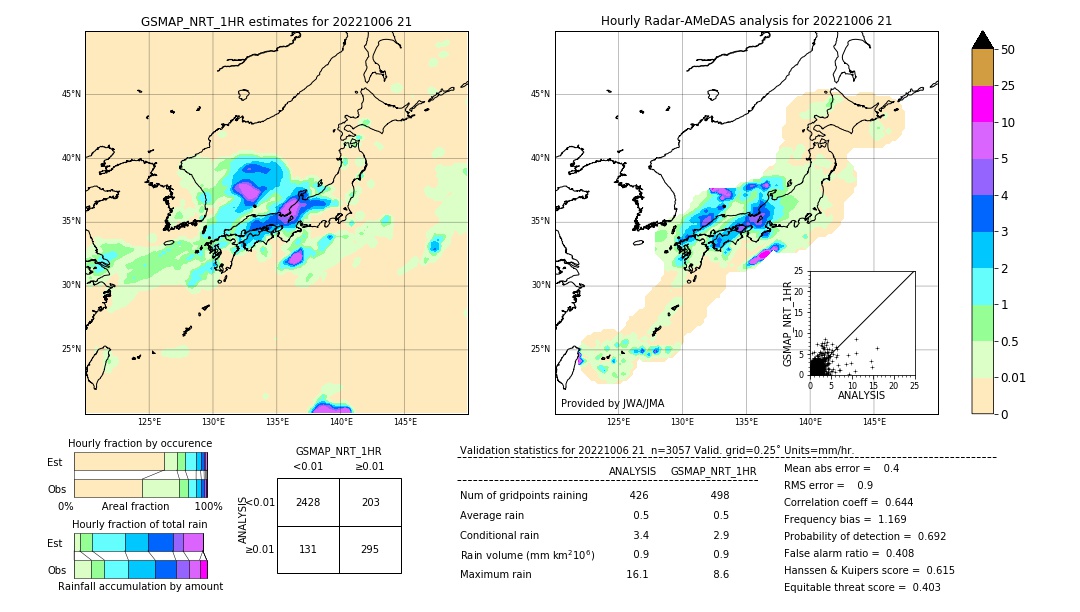 GSMaP NRT validation image. 2022/10/06 21