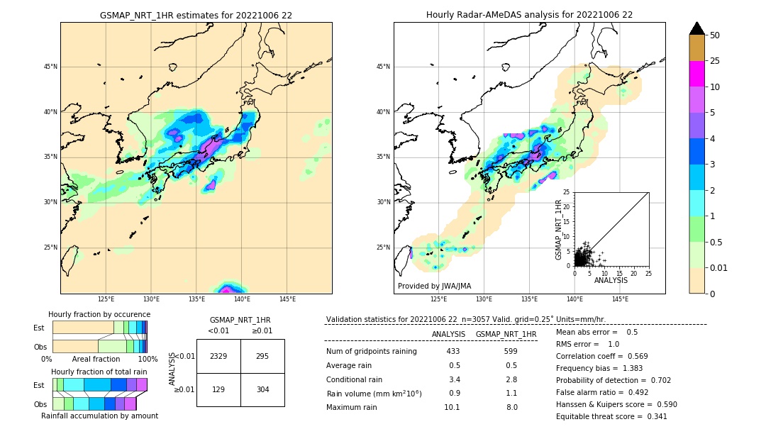 GSMaP NRT validation image. 2022/10/06 22