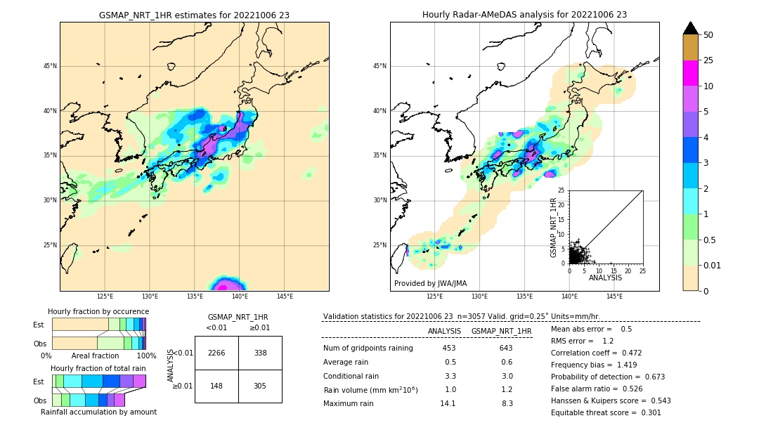 GSMaP NRT validation image. 2022/10/06 23