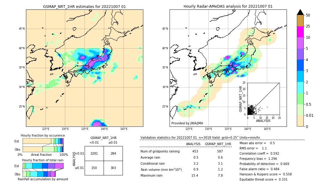 GSMaP NRT validation image. 2022/10/07 01