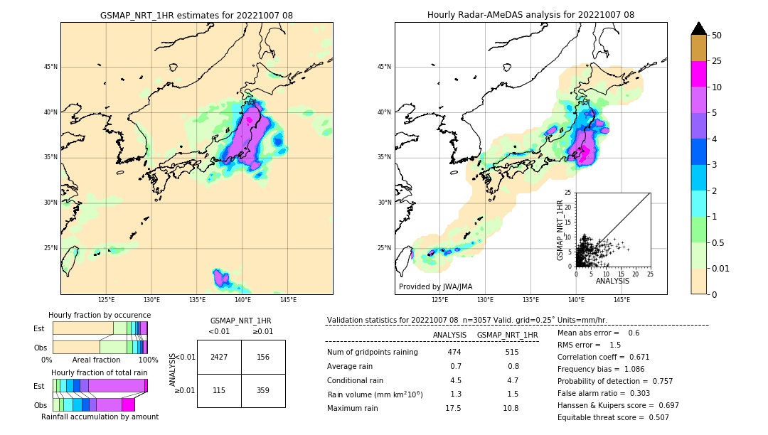 GSMaP NRT validation image. 2022/10/07 08