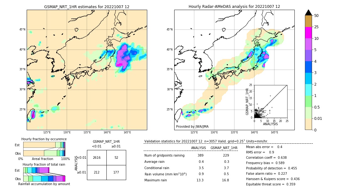 GSMaP NRT validation image. 2022/10/07 12