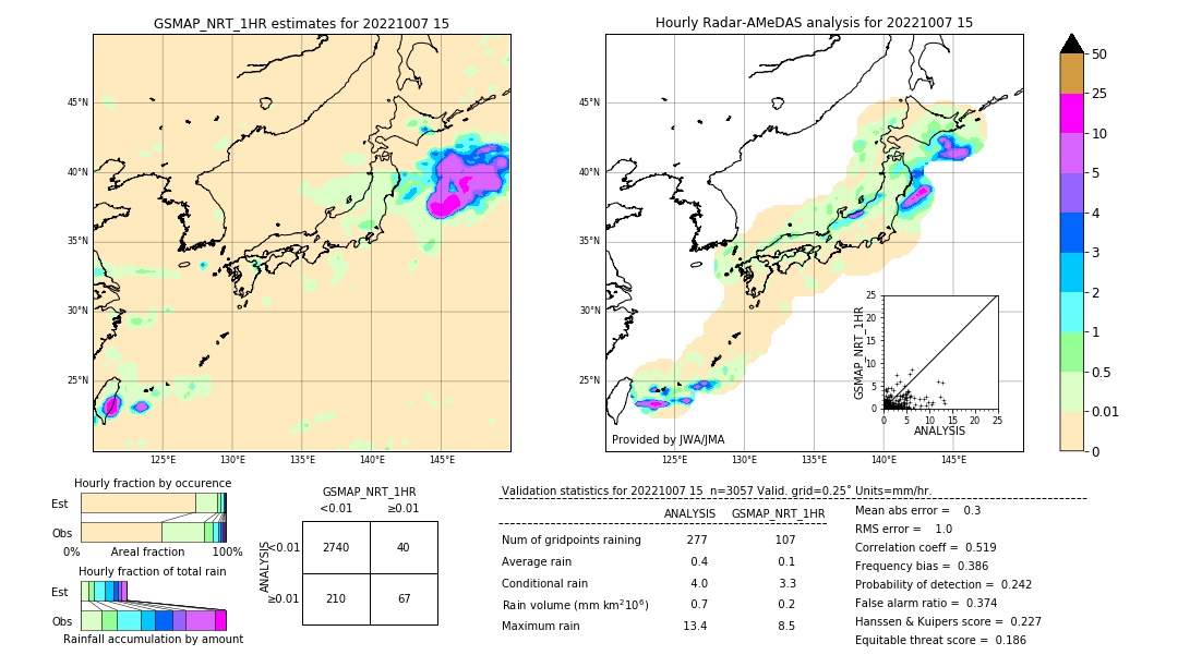 GSMaP NRT validation image. 2022/10/07 15