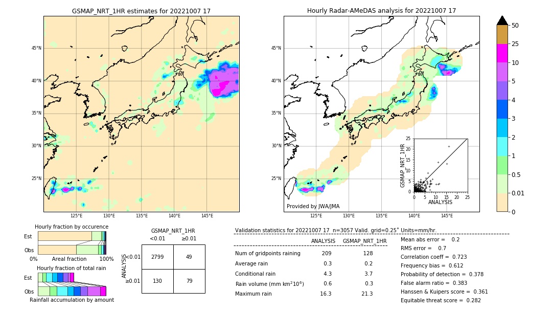 GSMaP NRT validation image. 2022/10/07 17